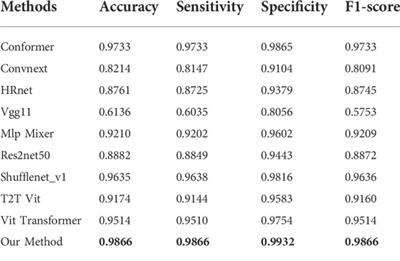 FunSwin: A deep learning method to analysis diabetic retinopathy grade and macular edema risk based on fundus images